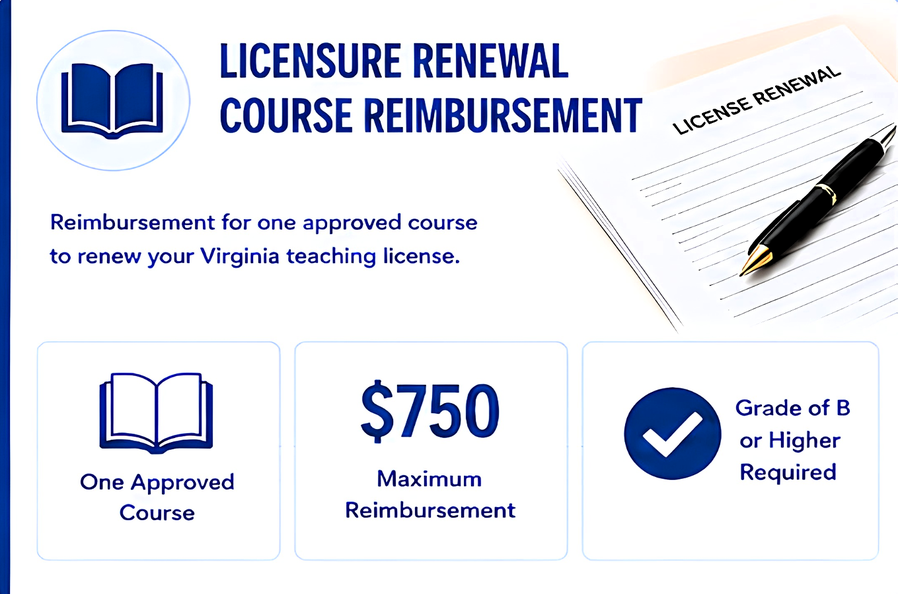 Licensure Renewal Course Reimbursement